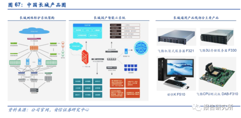 計算機信創(chuàng)行業(yè)深度研究 云計算裝備與技術(shù)服務的融合創(chuàng)新與發(fā)展路徑