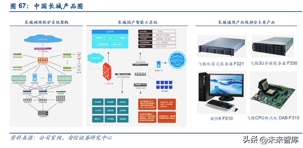 科技自立自強，信創(chuàng)筑基護航 云計算裝備與技術(shù)服務的深度解析