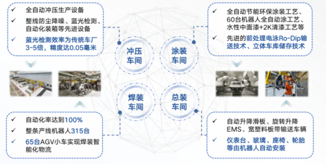從第一性出發(fā) 云計算與裝備技術(shù)如何共同扛起中國新能源汽車的未來