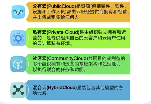 云安全技術(shù)（二） 解析云計算參考架構(gòu)與裝備技術(shù)服務